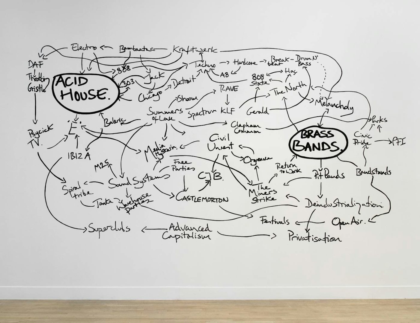 The History of the World artwork